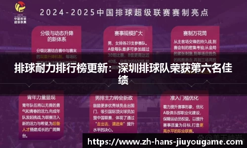 排球耐力排行榜更新：深圳排球队荣获第六名佳绩